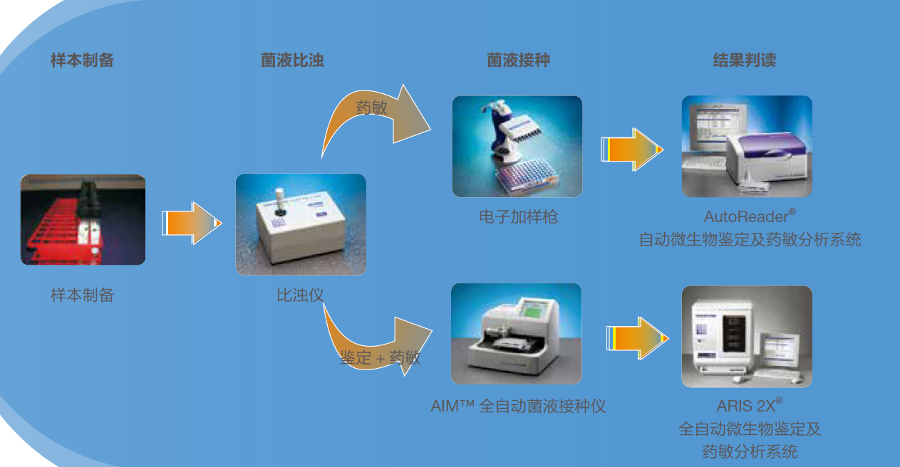蛋白表达纯化技术在生物制药行业的发展动态